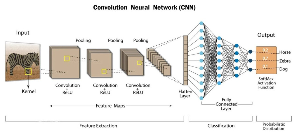 cnn-example