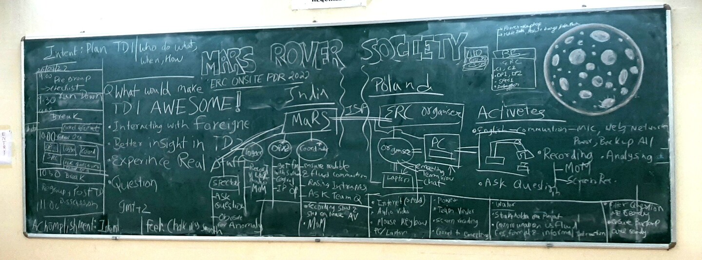 Competition planning doodle, inside our student club room, MaRS.